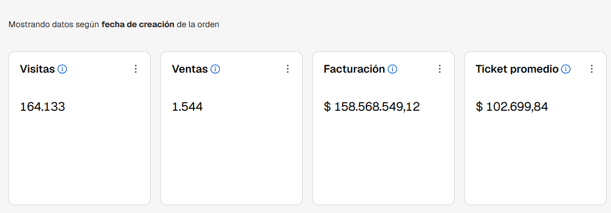 Dashboard calzado femenino