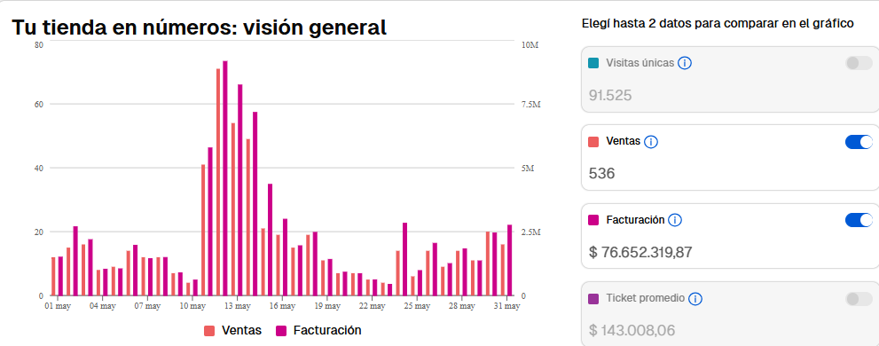 Dashboard calzado masculino